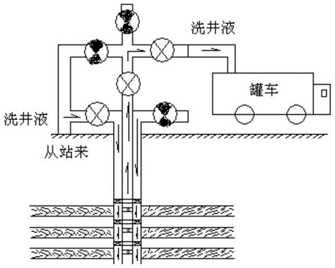 洗井方法|7．3洗井